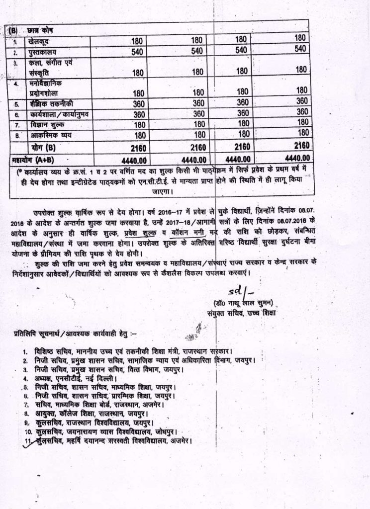 B.Ed. Fee Haribhau Upadhyaya Teachers College For Women Hatundi, Ajmer